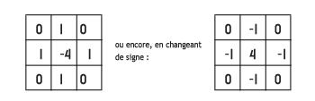 une matrice d'un filtre laplacien