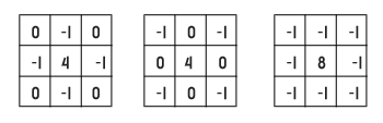 matrices typiques d'un filtre laplacien