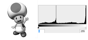 exemple d'image en niveaux de gris et son histogramme